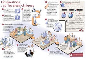 Essais cliniques: vos questions