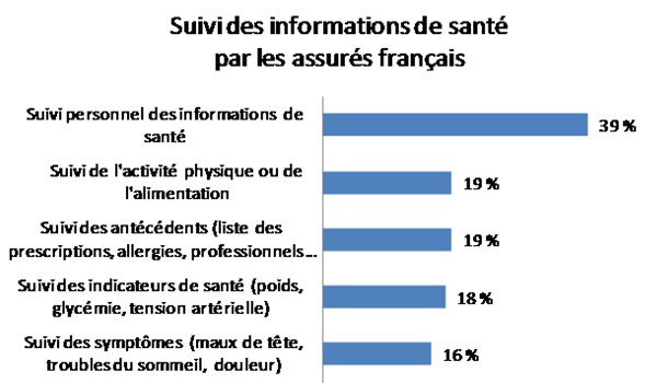 infos santé