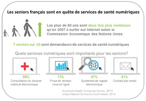 e-santé numérique