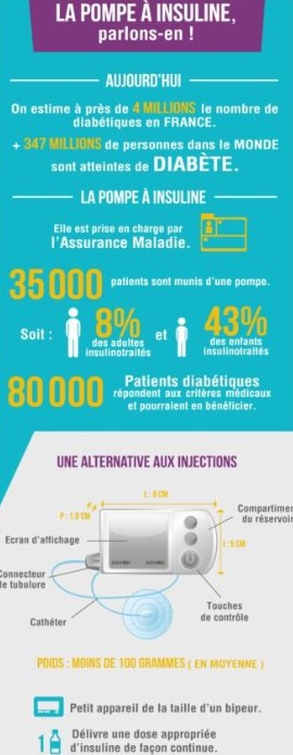 infographie pompe à insuline