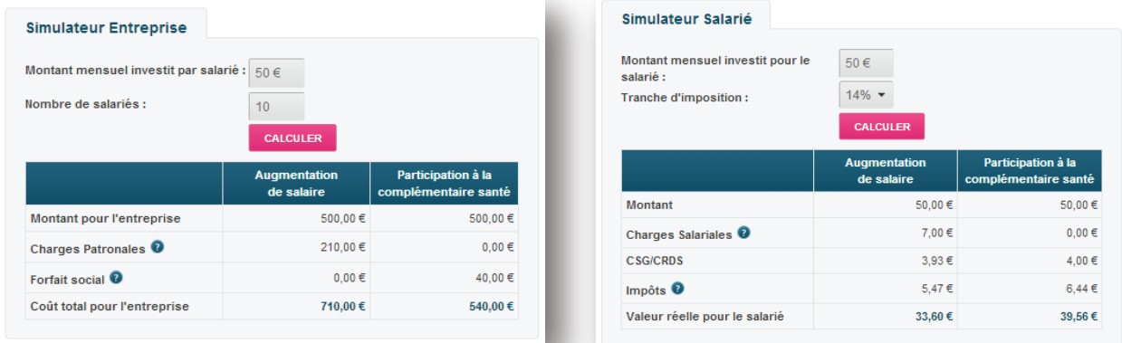 Simulateur entreprise et salarié