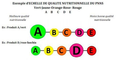 Alimentation : le système d'information à 5 couleurs "est le plus efficace" pour les consommateurs