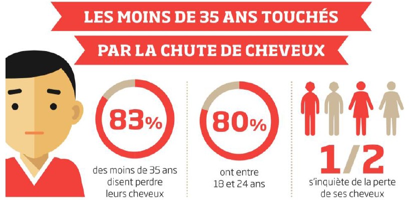 jeunes
