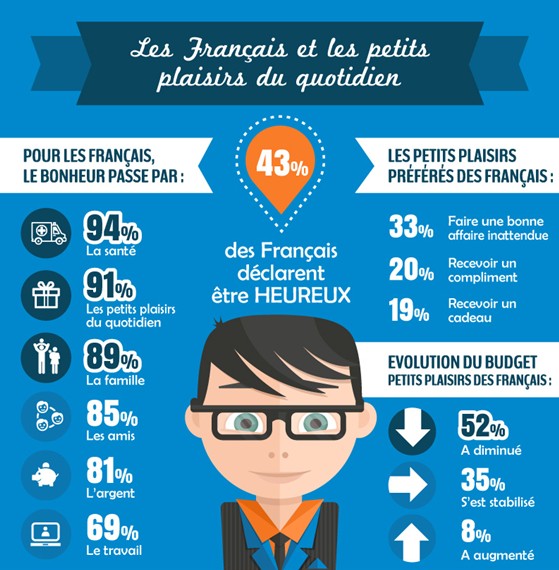 Infographie bonheur des Français Poulpeo-Yougove