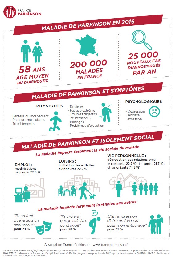 Infographie 