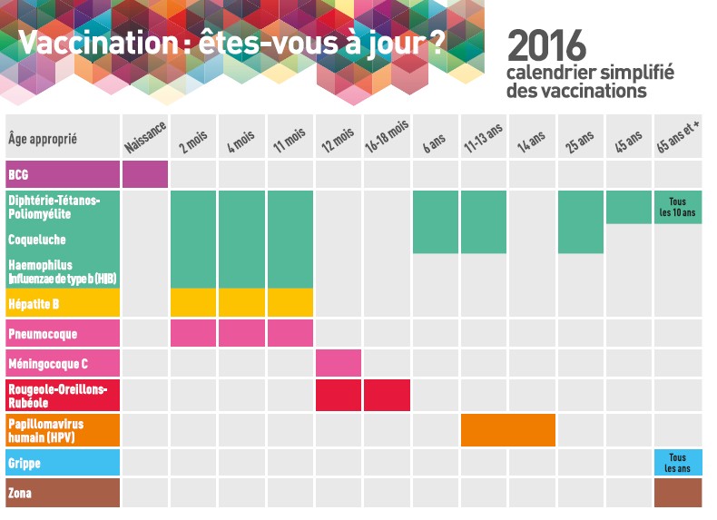 Le calendrier des vaccinations 2016