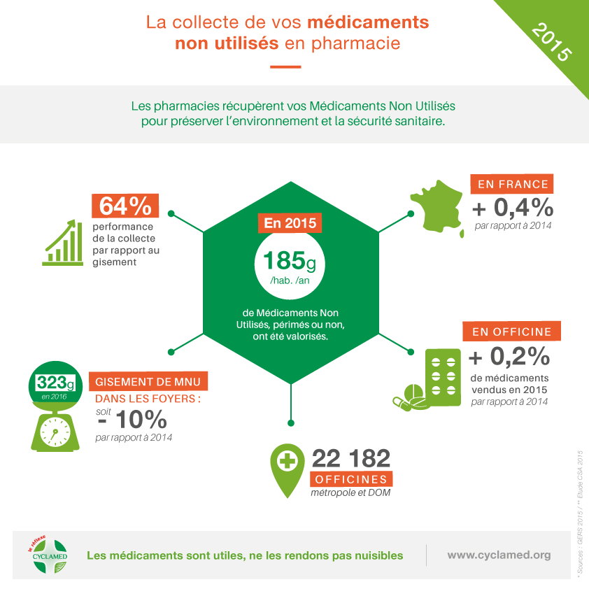 infographie_chiffres_collecte_2015_v3