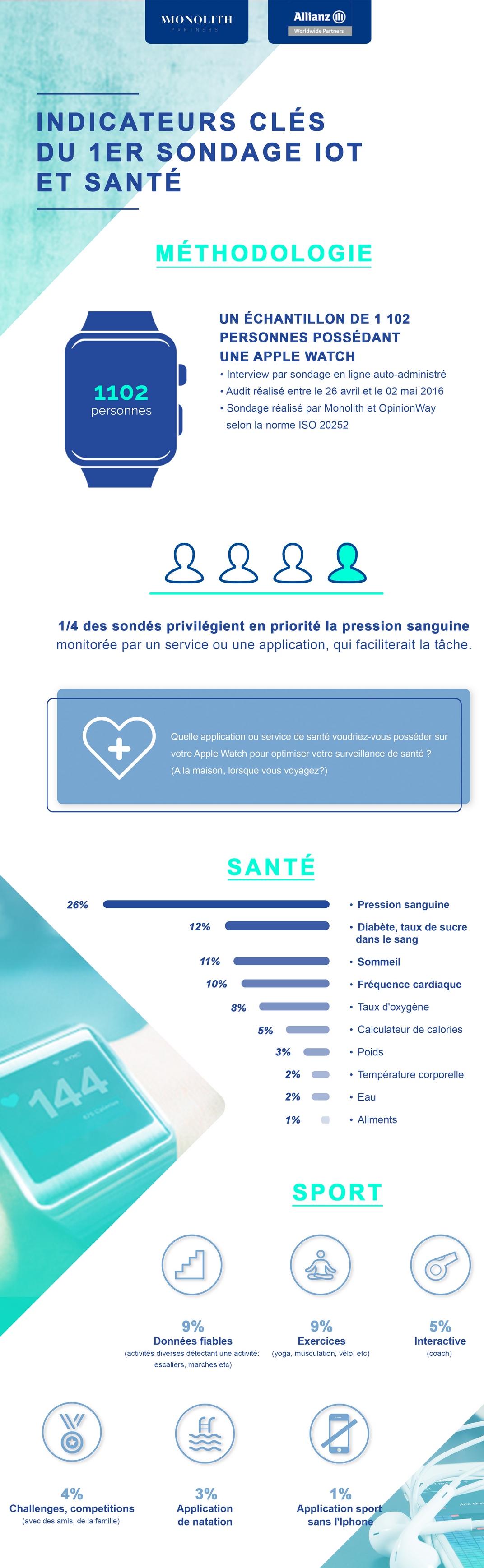 Le Top 3 des applis “Santé connectée” les plus attendues 