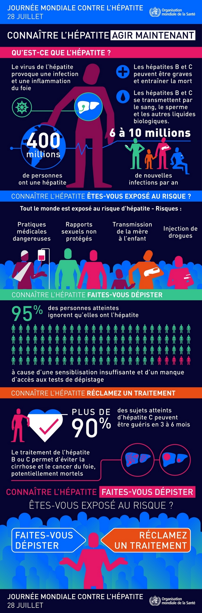 Journée mondiale contre l'hépatite, le 28 juillet 2016