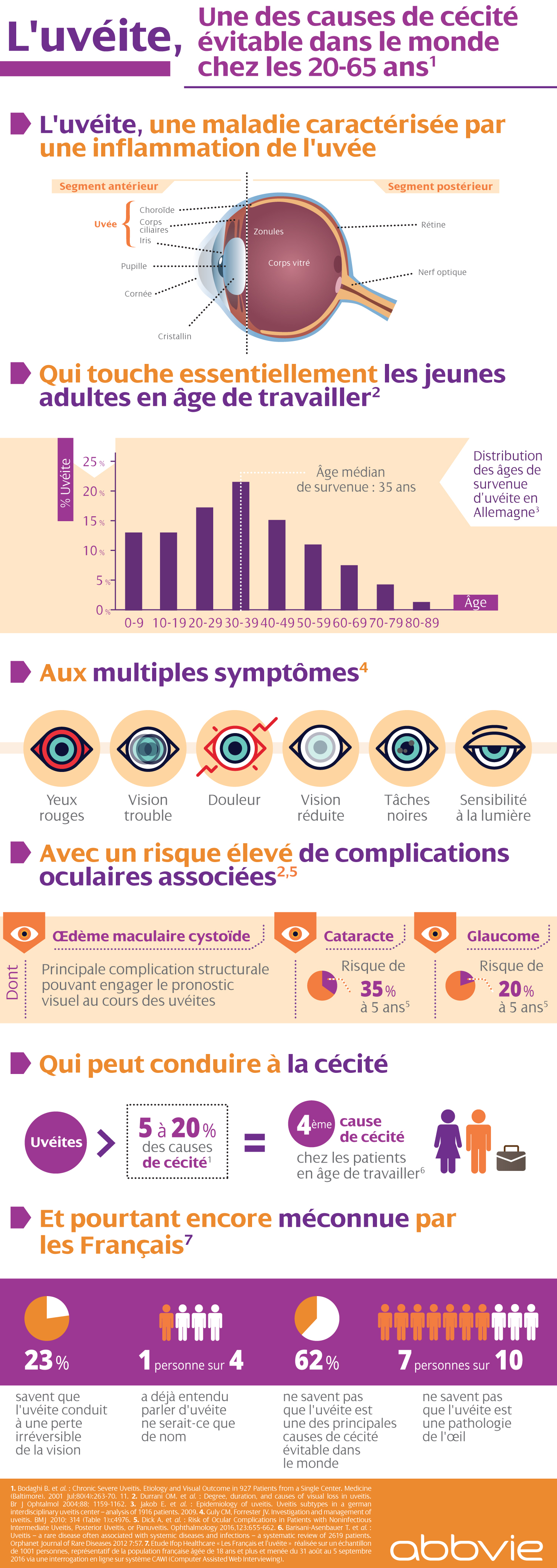 Infog Uvéite9