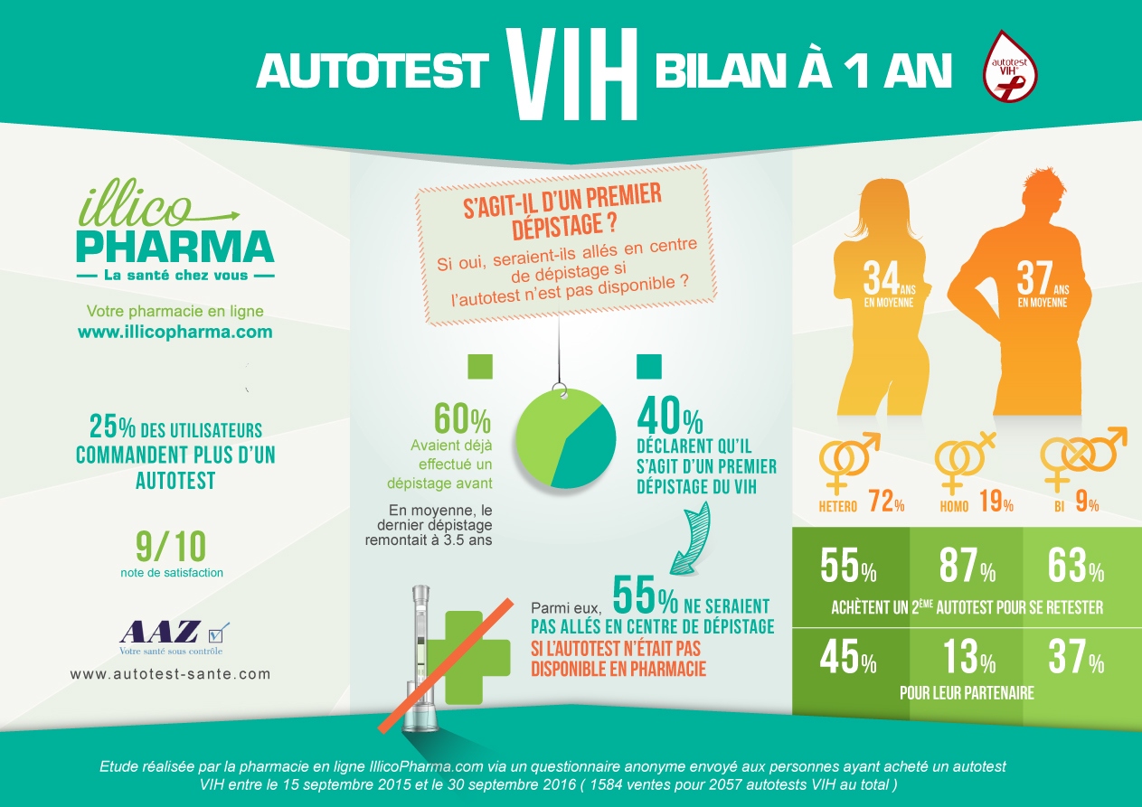 infographie-autotest_vih