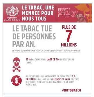 Journée mondiale sans tabac 2017 : l'OMS repart en campagne