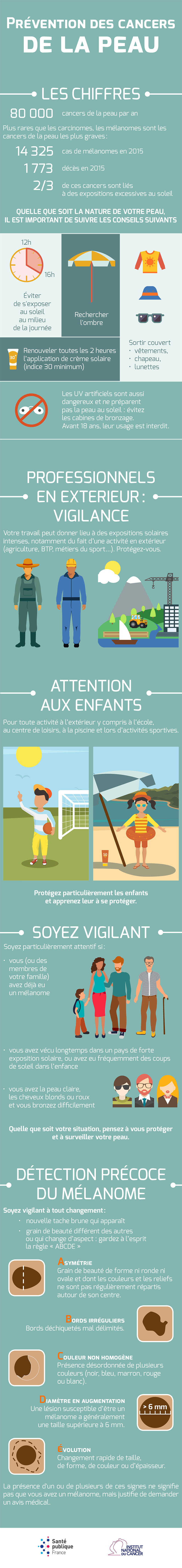 Risques solaires : une infographie pour rappeler les gestes de prévention